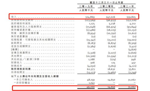 燕窝什么时候能上市卖了：上市时间、流行起源及产量高峰期解析