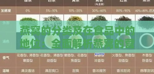 燕窝的分类及在食品中的地位：全面解析燕窝的营养与功效