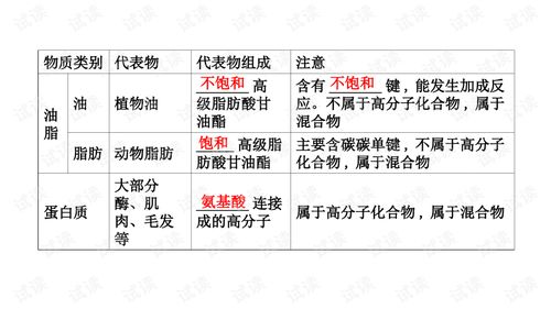 揭秘燕窝中常见的酸性物质及其含量：全面解析燕窝成分与营养价值