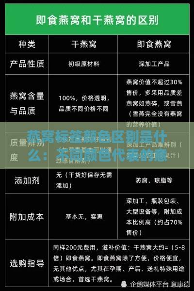 燕窝标签颜     别是什么：不同颜色代表的意义解析