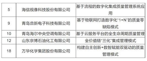 燕窝产地等级划分标准解读：如何定义高端品质燕窝新标杆