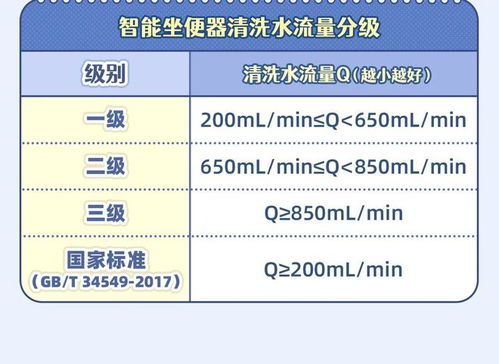 燕窝品质分级标准与选购指南：全面解析不同等级燕窝的特征与价值