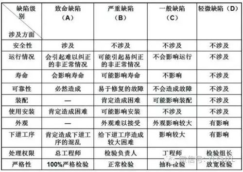 燕窝品质分级标准与选购指南：全面解析不同等级燕窝的特征与价值