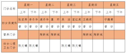 孕后期燕窝：每周食用次数、是否每日可行、食用方法、更佳时间与分量