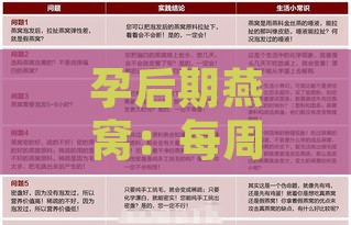 孕后期燕窝：每周食用次数、是否每日可行、食用方法、更佳时间与分量