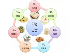 探究燕窝饮品成分含量：全面解析如何挑选高纯度与营养价值的燕窝饮品