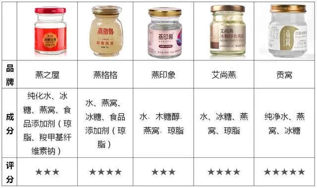 探究燕窝饮品成分含量：全面解析如何挑选高纯度与营养价值的燕窝饮品