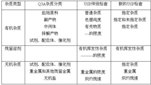 探究燕窝杂质含量对品质与营养价值的影响：好坏利弊分析