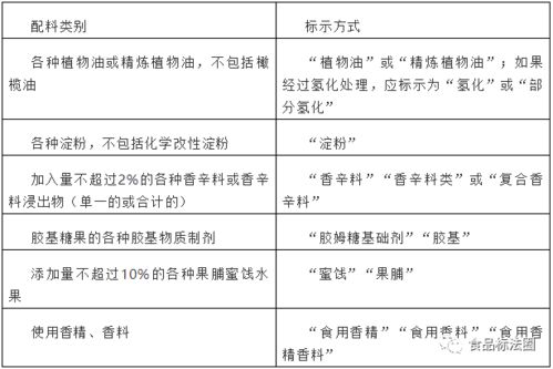 燕窝配料主要看什么成分含量：含量高低决定品质优劣