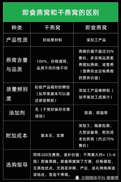 燕窝配料主要看什么成分