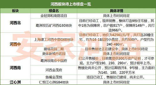 燕窝促销季：揭秘全年更佳燕窝购买时机，把握价格低谷