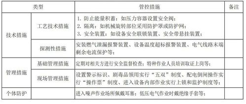 探究燕窝厂工作环境中的潜在风险与危害因素