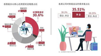 探究燕窝厂工作环境中的潜在风险与危害因素