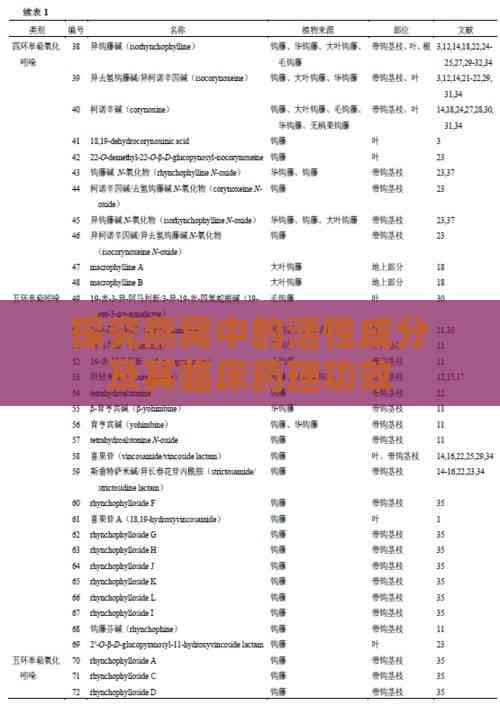 探究燕窝中的活性成分及其临床药理功效