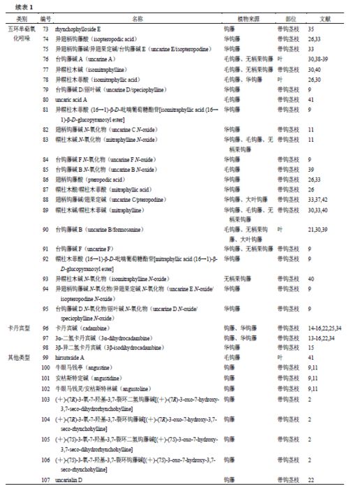 探究燕窝中的活性成分及其临床药理功效