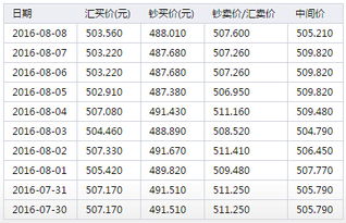 探秘金丝燕窝：市场常见价格一览及性价比分析