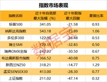 探秘金丝燕窝：市场常见价格一览及性价比分析