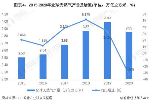 金丝燕窝产量走势：全球产量及市场供应状况分析