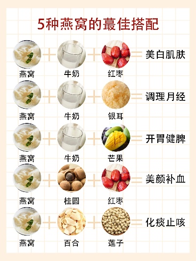 燕窝搭配秘籍：探寻更佳食材伴侣，提升营养价值