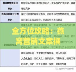 全方位攻略：燕窝营销文案撰写技巧与创意标题汇编，解决所有燕窝销售难题