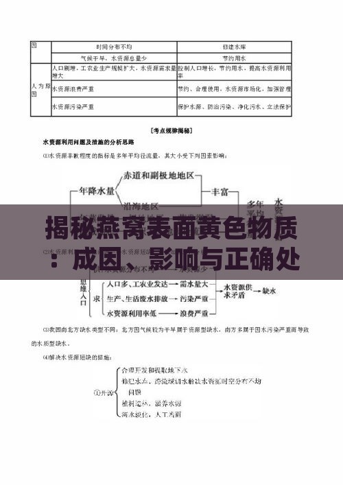 揭秘燕窝表面黄色物质：成因、影响与正确处理方法