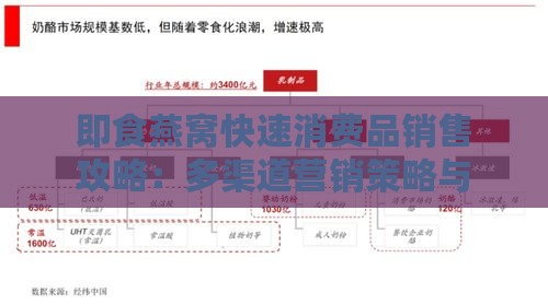 即食燕窝快速消费品销售攻略：多渠道营销策略与高效分销路径解析