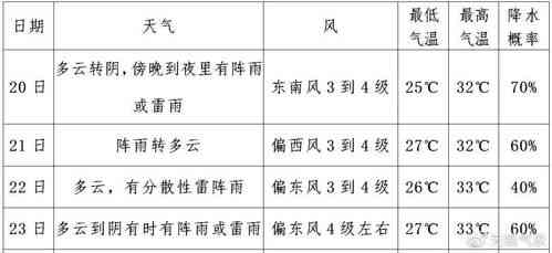 探究燕窝泡发技巧：水的选择、温度与时间全攻略