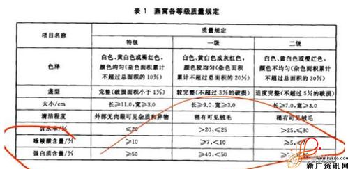 探究燕窝泡发技巧：水的选择、温度与时间全攻略