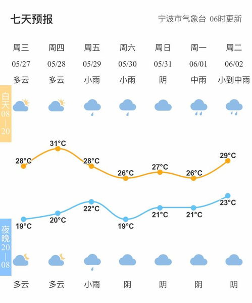 探究燕窝泡发技巧：水的选择、温度与时间全攻略