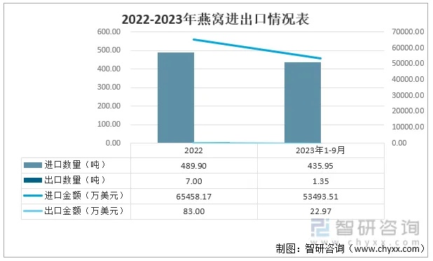 2023年进口燕窝排行榜：蜜盏燕窝哪家品质与口碑更佳？