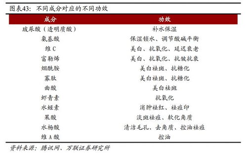 探究燕窝表面亮晶晶物质的成分与意义：全面解析燕窝质量问题与食用安全