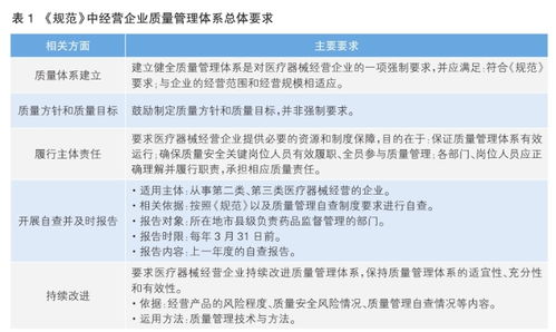 全面解析燕窝质量溯源标准：从产地等级到全产业链质量管理规范