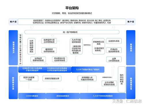 燕窝质量溯源标准是什么内容：构建燕窝质量溯源管理服务平台