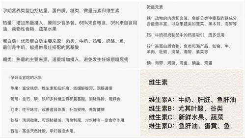 孕妇燕窝食用指南：全面解析不同孕期阶段的用法用量与营养补充策略