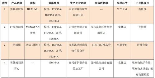 广东夫妇销售商品质量检测：揭秘所售产品是否正品