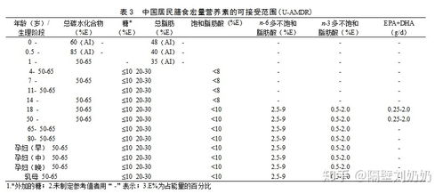 燕窝酸：全面解析其对身体健康与美容养颜的营养贡献