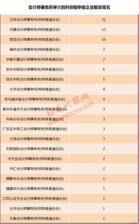 燕窝AA、A、3A至5A等级解析：全面了解燕窝品质与尺寸差异