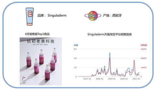 揭秘燕窝SA2成分：探究其神奇功效与作用