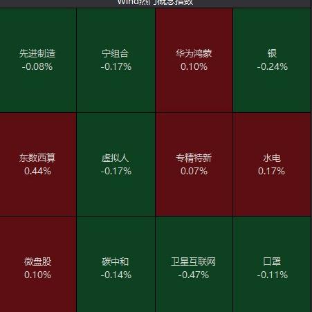 燕窝的概念、分类及其相关概念股票与港股解析