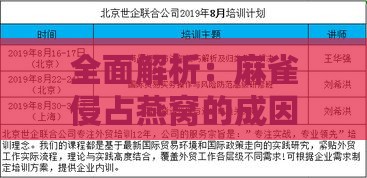 全面解析：麻雀侵占燕窝的成因、预防方法及应对策略