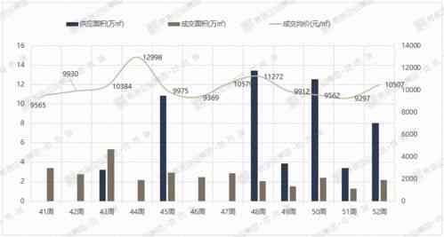 燕窝销售淡季周期解析：揭秘市场低迷期的起始节点