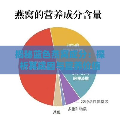 揭秘蓝色燕窝成分：探析其成因与营养价值