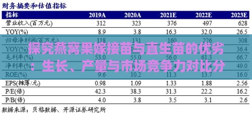 探究燕窝果嫁接苗与直生苗的优劣：生长、产量与市场竞争力对比分析