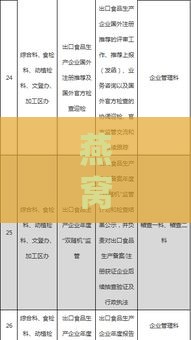 燕窝进口通关流程与报关单详解：涵盖关税、检验检疫及合规指南