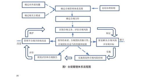 燕窝进口通关流程与报关单详解：涵盖关税、检验检疫及合规指南