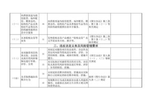 燕窝进口通关流程与报关单详解：涵盖关税、检验检疫及合规指南