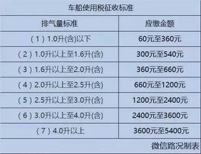 进口燕窝要缴纳关税吗：关税税率及具体金额一览