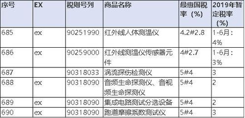 进口燕窝要缴纳关税吗：关税税率及具体金额一览