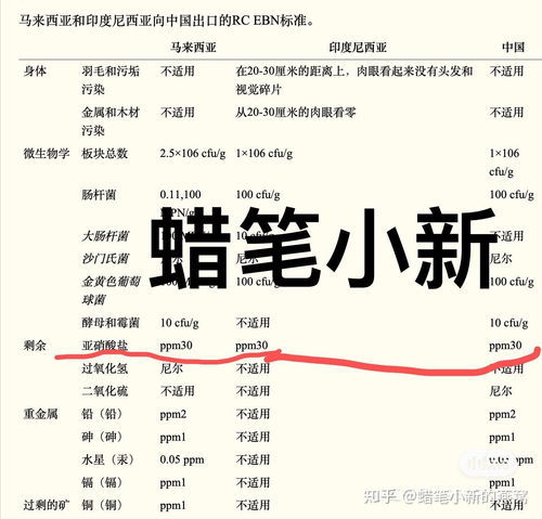 燕窝检测标准详解：全面解读唾液酸、亚硝酸盐及微生物含量要求