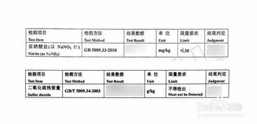 燕窝检测标准详解：全面解读唾液酸、亚硝酸盐及微生物含量要求